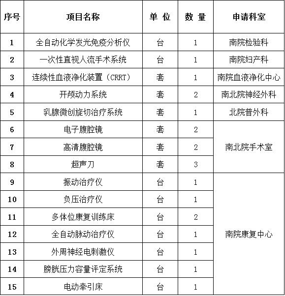 點(diǎn)擊放大