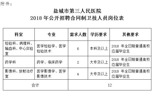 點擊放大